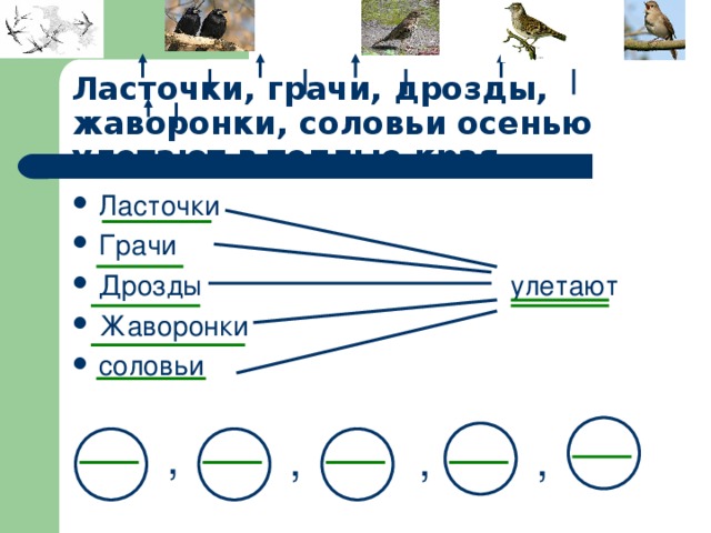 Ласточки, грачи, дрозды, жаворонки, соловьи осенью улетают в теплые края. Ласточки Грачи Дрозды улетают Жаворонки соловьи , , , ,