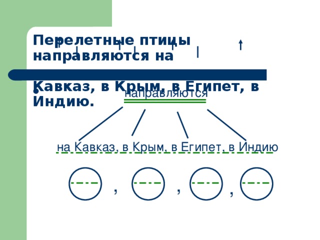 Простое предложение осложненное однородными сказуемыми