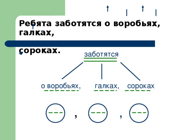 Ребята заботятся о воробьях, галках,   сороках.  заботятся   о воробьях, галках, сороках , ,