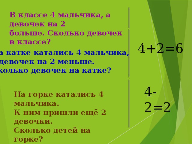 В классе 4 мальчика, а девочек на 2 больше. Сколько девочек в классе? 4+2=6 На катке катались 4 мальчика, а девочек на 2 меньше. Сколько девочек на катке? 4-2=2 На горке катались 4 мальчика. К ним пришли ещё 2 девочки. Сколько детей на горке?