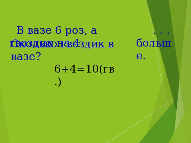 В вазе 6 роз, а гвоздик на 4  больше.  . . . . Сколько гвоздик в вазе? 6+4=10(гв.)