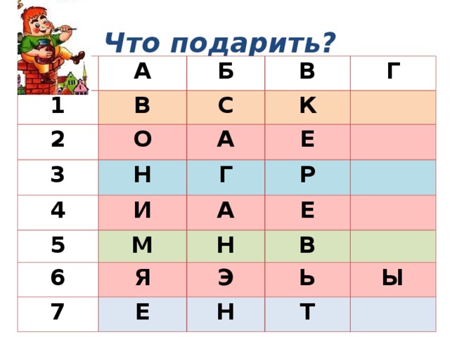 Что подарить?   1 А Б В 2 В С О 3 4 Г К А Н И Е Г 5 Р А М 6 Е 7 Я Н Э В Е Ь Н Ы Т