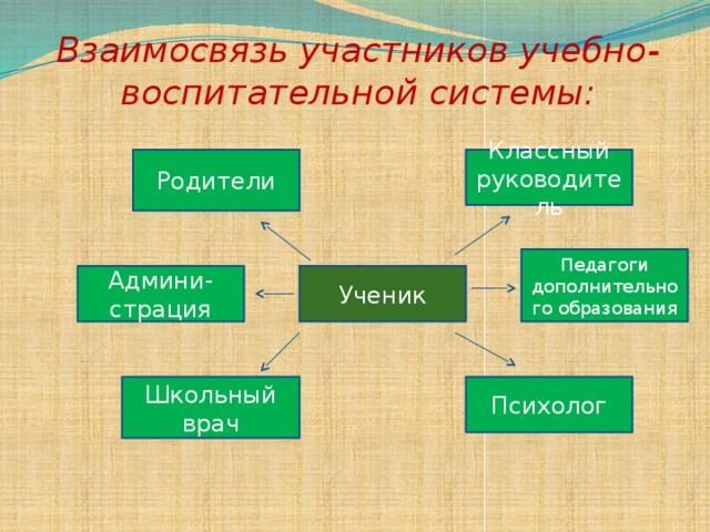 Что такое воспитательные проекты в системе дополнительного образования