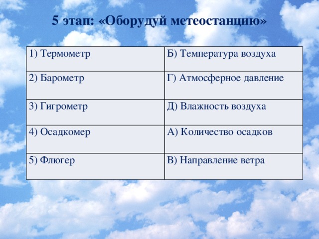 5 этап: «Оборудуй метеостанцию»   1) Термометр Б) Температура воздуха 2) Барометр Г) Атмосферное давление 3) Гигрометр Д) Влажность воздуха 4) Осадкомер А) Количество осадков 5) Флюгер В) Направление ветра