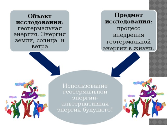 Цель проекта : Изучение использования геотермальной энергии, как инновационного процесса