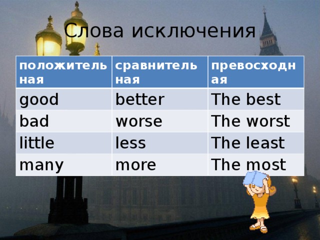 Слова исключения положительная сравнительная good bad превосходная better worse The best little The worst less many more The least The most