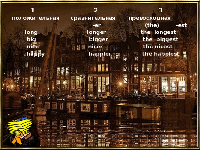 1 2 3 положительная сравнительная превосходная  -er (the) -est  long longer the longest  big bigger the biggest  nice nicer the nicest  happy happier the happiest