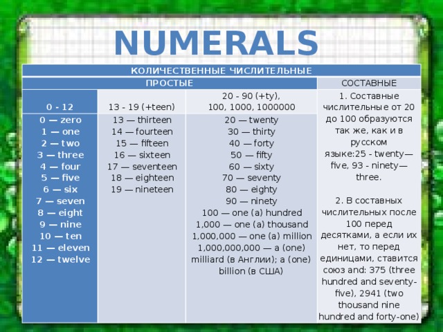 numerals КОЛИЧЕСТВЕННЫЕ ЧИСЛИТЕЛЬНЫЕ ПРОСТЫЕ   0 - 12   0 — zero СОСТАВНЫЕ 1 — one 13 - 19 (+teen) 20 - 90 (+ty), 13 — thirteen 2 — two 20 — twenty 14 — fourteen 1. Составные числительные от 20 до 100 образуются так же, как и в русском языке:25 - twenty—five, 93 - ninety—three. 100, 1000, 1000000 30 — thirty 15 — fifteen 3 — three   40 — forty 4 — four 2. В составных числительных после 100 перед десятками, а если их нет, то перед единицами, ставится союз and: 375 (three hundred and seventy-five), 2941 (two thousand nine hundred and forty-one) 16 — sixteen 50 — fifty 5 — five 17 — seventeen 18 — eighteen 60 — sixty 6 — six 19 — nineteen 70 — seventy 7 — seven 80 — eighty 8 — eight 90 — ninety 9 — nine 100 — one (a) hundred 10 — ten 1,000 — one (a) thousand 11 — eleven 1,000,000 — one (a) million 12 — twelve 1,000,000,000 — a (one) milliard (в Англии); a (one) billion (в США)