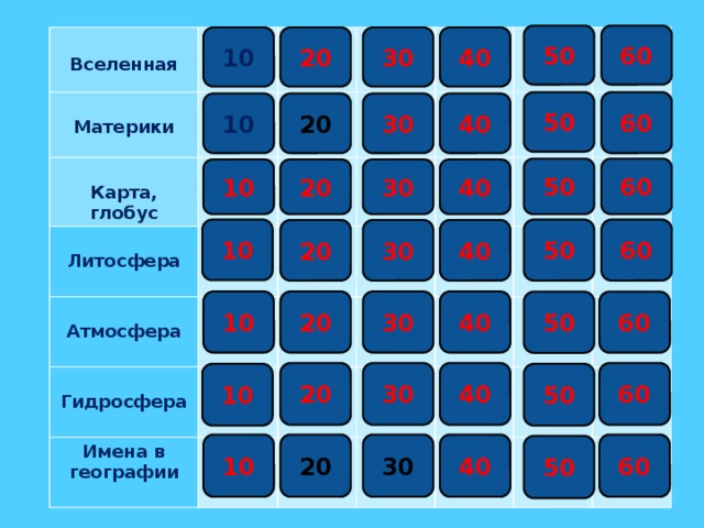 60 50 20 10 40 30   Вселенная Материки  Карта, глобус   Литосфера Атмосфера  Имена в географии Гидросфера 60 50 20 10 30 40 60 50 40 10 30 20 50 60 10 20 30 40 10 20 40 30 60 50 60 20 40 30 50 10 10 20 60 40 30 50