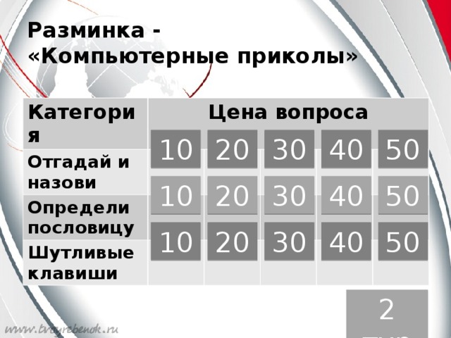 Разминка ‑  «Компьютерные приколы» Категория Цена вопроса Отгадай и назови Определи пословицу Шутливые клавиши 10 20 30 40 50 10 50 40 30 20 10 50 40 30 20 2 тур