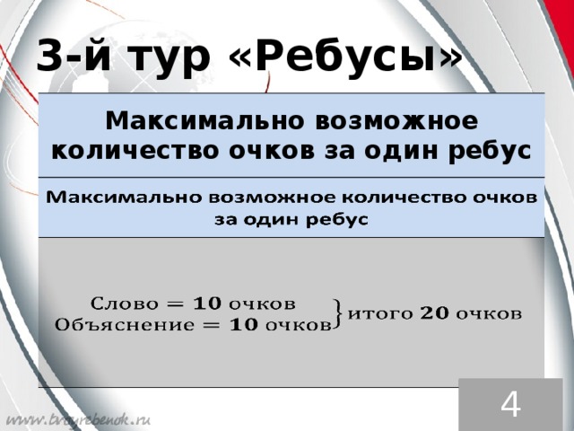 3-й тур «Ребусы» Максимально возможное количество очков за один ребус Максимально возможное количество очков за один ребус 4 тур