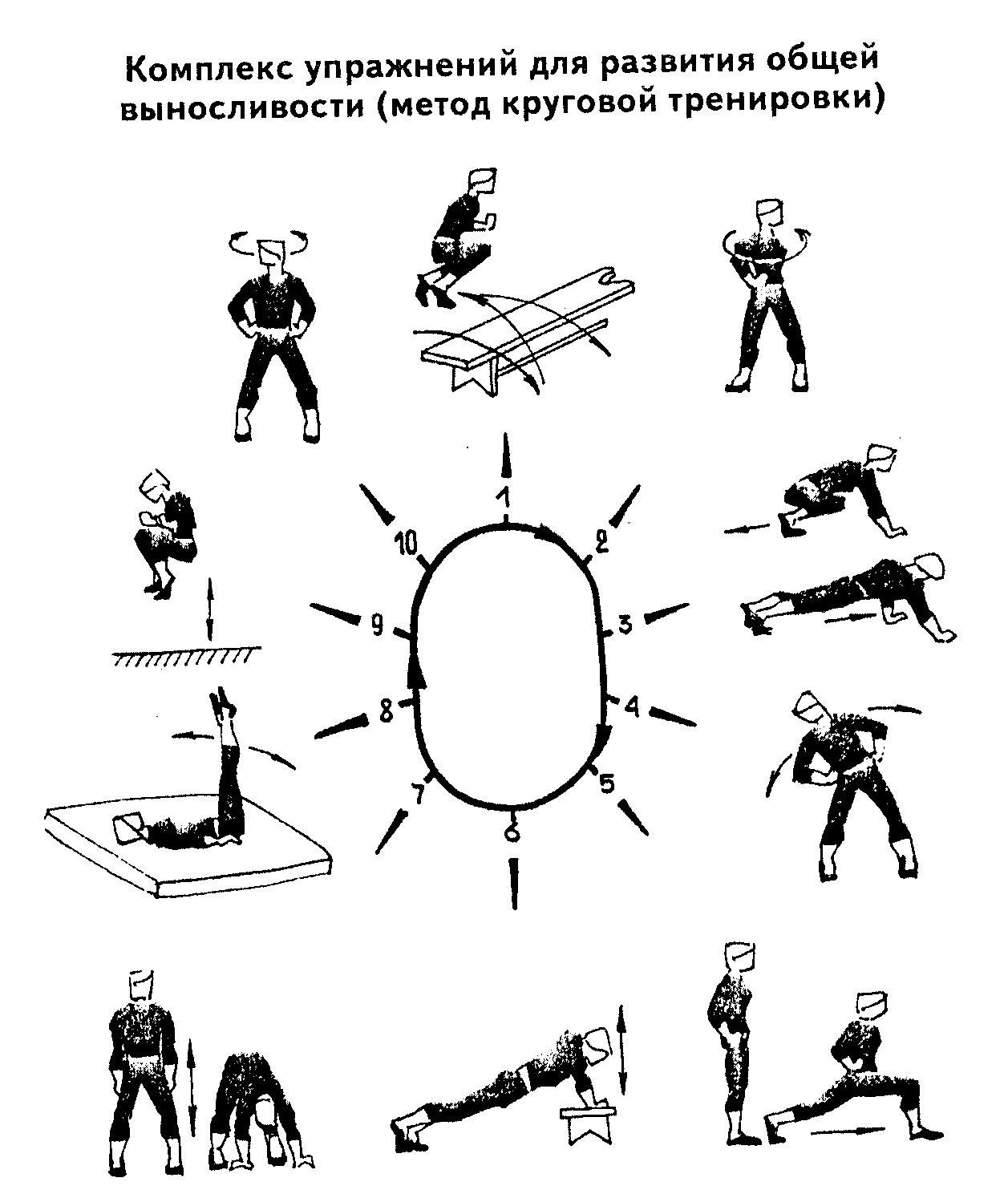 План конспект урока по физической культуре круговая тренировка