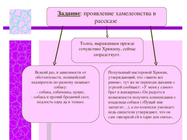 Задание : проявление хамелеонства в рассказе Толпа, выражавшая прежде сочувствие Хрюкину, сейчас злорадствует. Всякий раз, в зависимости от обстоятельств, полицейский надзиратель по-разному называет собаку: - собака, собачонка, цуцик; - собака и прочий бродячий скот, подлость одна да и только. Полупьяный мастеровой Хрюкин, утверждающий, что «нынче все равны», тут же не переводя дыхание с угрозой сообщает: « У меня у самого брат в жандармах».Он радуется возможности получить компенсацию с владельца собаки («Пущай мне заплатят…), а по-холопски умолкает: ведь свидетели утверждают, что он сам «цигаркой ей в харю для смеха».