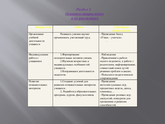 Как организовать разработку 1с