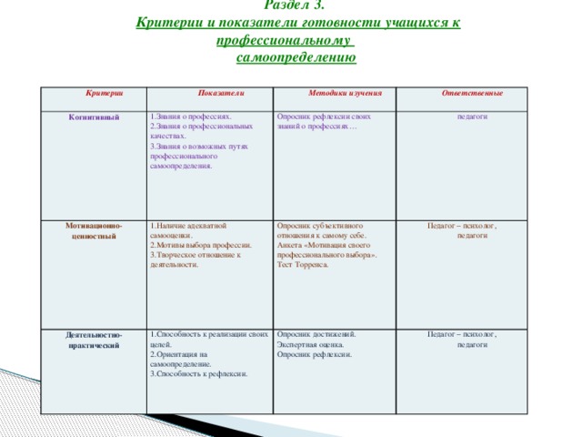 План дальнейшей подготовки к профессиональному самоопределению таблица