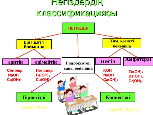 Негіздердің классификациясы НЕГІЗДЕР Хим. қасиеті бойынша Ерігіштігі бойынша Амфотерлі негіз Гидроксотоп саны бойынша ерімейтін еритін KOH NaOH Ca(OH)₂ Негіздер Fe(OH)₃ Cu(OH)₂ C ілтілер  NaOH С a(OH)₂ Zn(OH)₂ Ba(OH)₂ Cr(OH)₃ Көпнегізді Бірнегізді NaOH, NH₄OH Ca(OH)₂, Fe(OH)₃