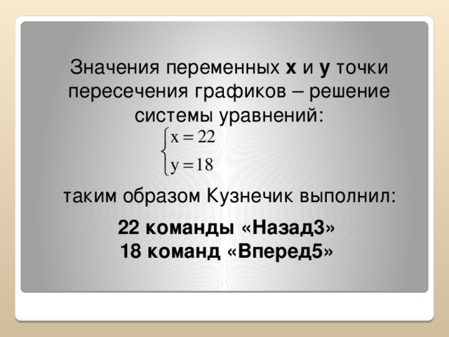 Значения переменных x и y точки пересечения графиков – решение системы уравнений:  таким образом Кузнечик выполнил: 22 команды «Назад3» 18 команд «Вперед5»