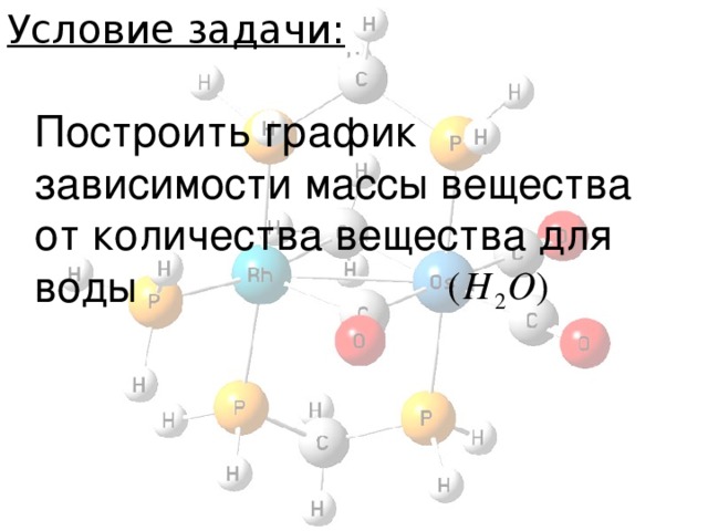 Условие задачи: Построить график зависимости массы вещества от количества вещества для воды