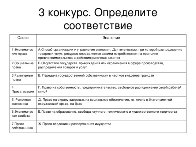 3 конкурс. Определите соответствие Слово Значение 1.Экономические права А.Способ организации и управления экономич. Деятельностью, при которой распределение товаров и услуг, ресурсов определяется самими потребителями на принципе предпринимательства и действия рыночных законов 2.Социальные права Б.Отсутствие государств. принуждения или ограничения в сфере производства, распределения товаров и услуг 3.Культурные права В. Передача государственной собственности в частное владение граждан 4. Приватизация Г. Право на собственность, предпринимательство, свободное распоряжение своей рабочей силой 5. Рыночная экономика Д. Право на охрану здоровья, на социальное обеспечение, на жизнь в благоприятной окружающей среде, на брак 6.Экономическая свобода Е.Право на образование, свобода научного, технического и художественного творчества 7.Право собственника Ж.Право владения и распоряжения имущества