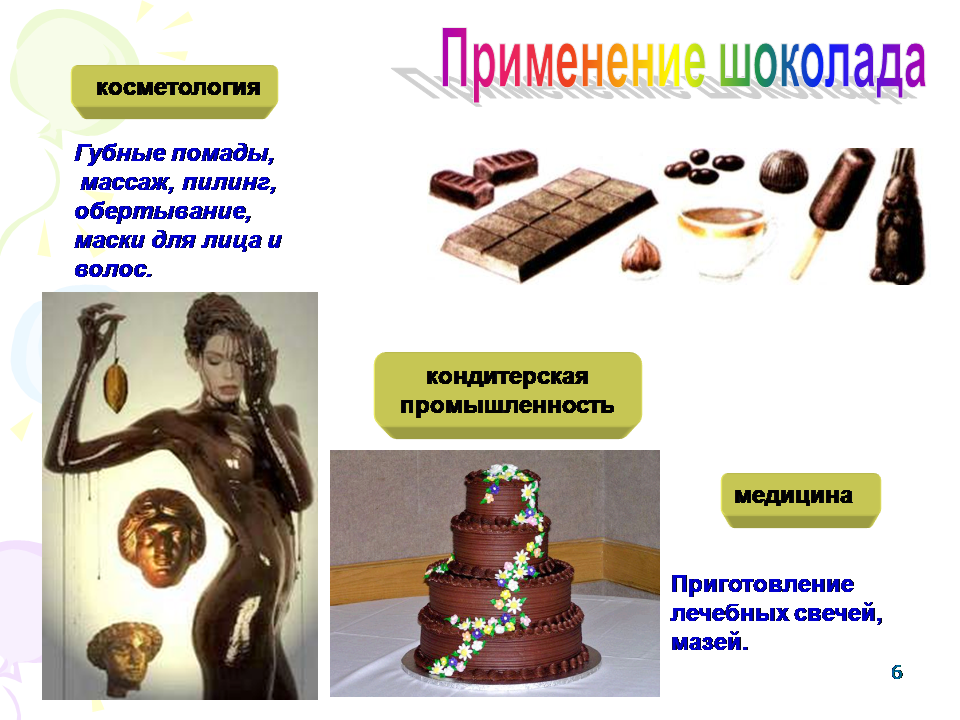 Применение шоколада. Шоколад для презентации. Где применяется шоколад. Советы по употреблению шоколада.