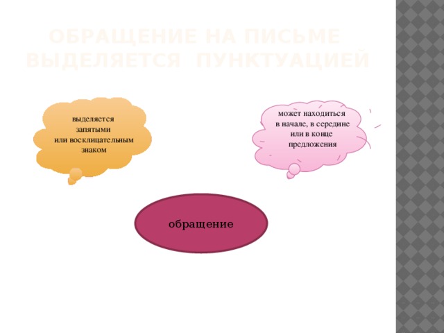 Обращение на письме выделяется пунктуацией выделяется запятыми или восклицательным знаком может находиться в начале, в середине или в конце предложения обращение