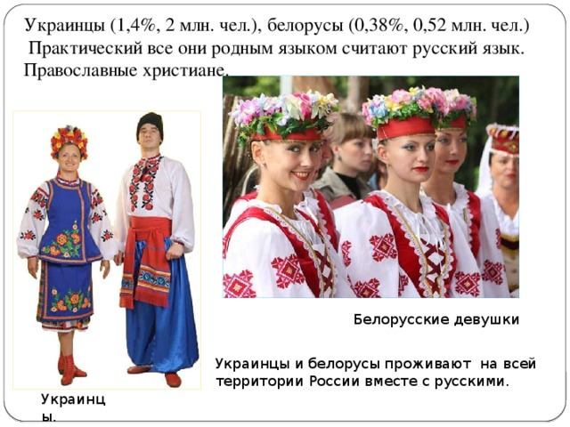 Украинцы (1,4%, 2 млн. чел.), белорусы (0,38%, 0,52 млн. чел.)  Практический все они родным языком считают русский язык. Православные христиане. Белорусские девушки Украинцы и белорусы проживают на всей территории России вместе с русскими. Украинцы.