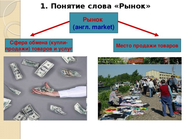 1. Понятие слова «Рынок» Рынок (англ. market) Сфера обмена (купли- Место продажи товаров продажи) товаров и услуг