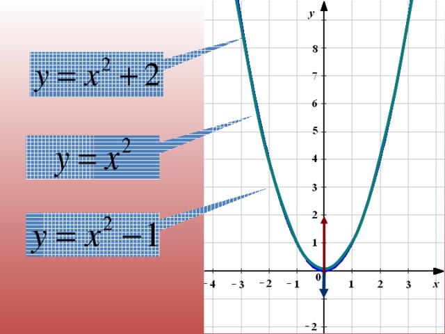 Y 1 2x 4 8