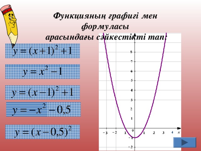 Функцияның графигі мен формуласы  арасындағы сәйкестікті тап: