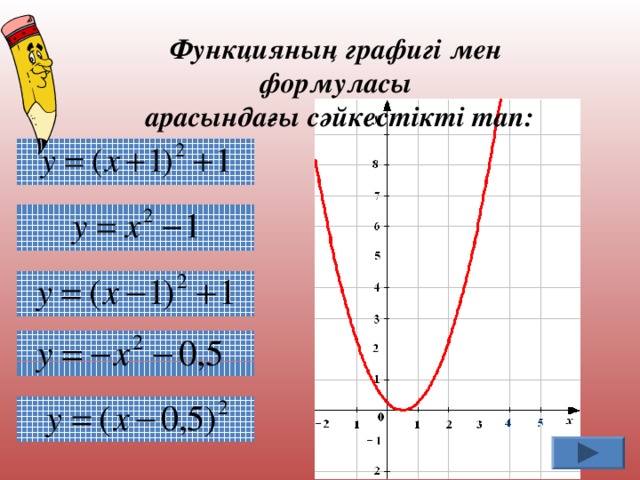 Функцияның графигі мен формуласы  арасындағы сәйкестікті тап: