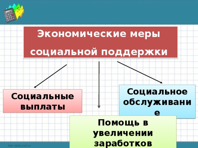 Экономические меры социальной поддержки  Социальное обслуживание Социальные выплаты Помощь в увеличении заработков