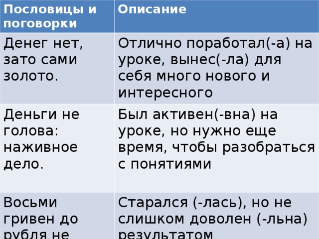 Пословицы и поговорки Описание Денег нет, зато сами золото. Отлично поработал(-а) на уроке, вынес(-ла) для себя много нового и интересного Деньги не голова: наживное дело. Был активен(-вна) на уроке, но нужно еще время, чтобы разобраться с понятиями Восьми гривен до рубля не хватает. Старался (-лась), но не слишком доволен (-льна) результатом Денег нету, и дела нету Никак не проявил (-а) себя на уроке, просто слушал (-а)