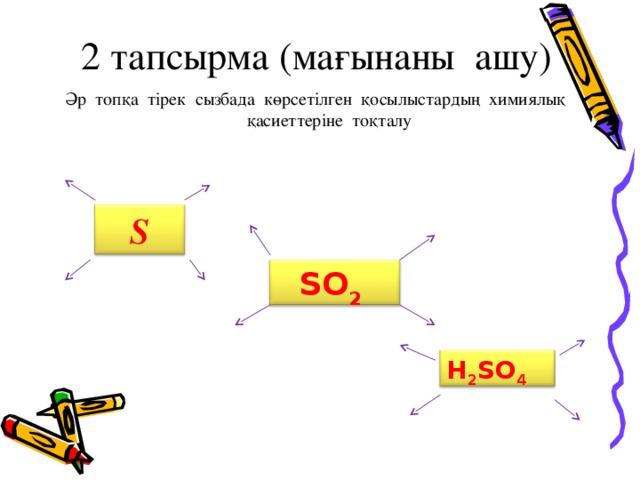 2 тапсырма (мағынаны ашу) Әр топқа тірек сызбада көрсетілген қосылыстардың химиялық қасиеттеріне тоқталу S  SO 2  H 2 SO 4