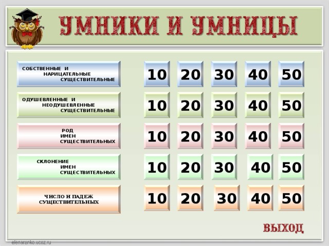 10 20 Собственные и 50 30 40 Нарицательные существительные 20 30 40 50 10 Одушевленные и Неодушевленные существительные  Род 40 50 30 20 10 Имен существительных  Склонение 20 50 40 30 10 Имен существительных 20 Число и падеж 50 40 30 10 существительных