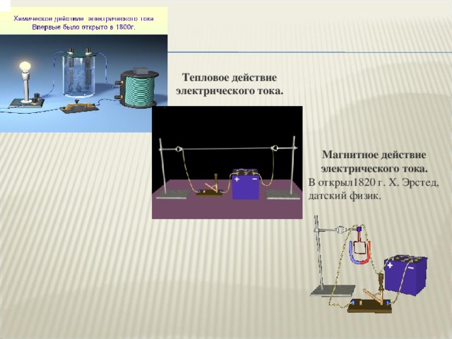   Тепловое действие электрического тока. . Магнитное действие электрического тока. В открыл1820 г. X. Эрстед, датский физик.