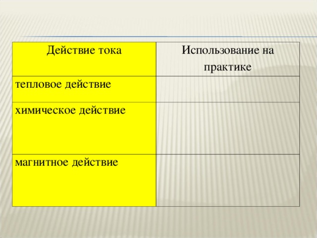 Действие тока Использование на практике тепловое действие химическое действие магнитное действие