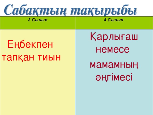 3 Сынып  4 Сынып  Еңбекпен тапқан тиын Қарлығаш немесе мамамның әңгімесі