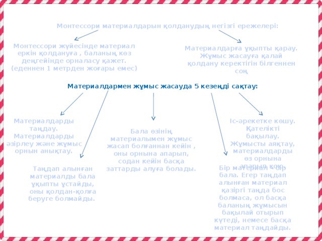 Монтессори материалдарын қолданудың негізгі ережелері: Монтессори жүйесінде материал еркін қолдануға , баланың көз деңгейінде орналасу қажет. (еденнен 1 метрден жоғары емес) Материалдарға ұқыпты қарау. Жұмыс жасауға қалай қолдану керектігін білгеннен соң Материалдармен жұмыс жасауда 5 кезеңді сақтау: Материалдарды таңдау. Материалдарды әзірлеу және жұмыс орнын анықтау. Іс-әрекетке көшу. Қателікті бақылау. Жұмысты аяқтау, материалдарды өз орнына апарып қою. Бала өзінің материалымен жұмыс жасап болғаннан кейін , оны орнына апарып, содан кейін басқа заттарды алуға болады. Бір материал – бір бала. Егер таңдап алынған материал қазіргі таңда бос болмаса, ол басқа баланың жұмысын бақылай отырып күтеді, немесе басқа материал таңдайды. Таңдап алынған материалды бала ұқыпты ұстайды, оны қолдан-қолға беруге болмайды.