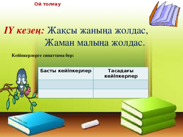 Ой толғау ІҮ кезең: Жақсы жаныңа жолдас,  Жаман малыңа жолдас. Кейіпкерлерге сипаттама бер: Басты кейіпкерлер Тасадағы кейіпкерлер