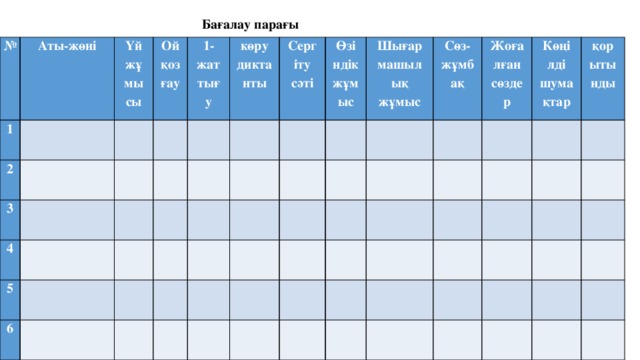 Бағалау парағы № Аты-жөні 1 Үй жұмысы   2   Ой қозғау 3   1-жаттығу       4       5       көру диктанты Сергіту   6           сәті   Өзіндік жұмыс                 Шығармашылық жұмыс                   Сөз-         жұмбақ Жоғалған сөздер           Көңілді шумақтар             қорытынды                                                      