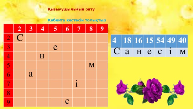 Қызығушылығын ояту Көбейту кестесін толықтыр 2 2 3 3 4 4 5 5 6 6 7 7 8 8 9 9 С 4 18 16 15 54 49 40 е н м і с е а С н м а і с