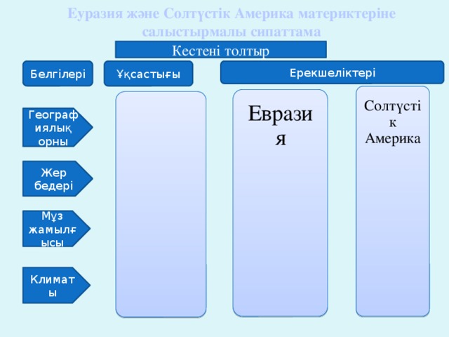 Еуразия және Солтүстік Америка материктеріне салыстырмалы сипаттама Кестені толтыр Ерекшеліктері Ұқсастығы Белгілері Солтүстік Америка Евразия Географиялық орны Жер бедері Мұз жамылғысы Климаты