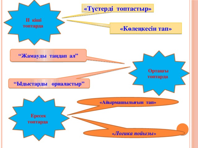 ІІ кіші топтарда «Түстерді топтастыр» «Көлеңкесін тап» “ Жамауды таңдап ал” Ортаңғы топтарда “ Ыдыстарды орналастыр” Ересек топтарда «Айырмашылығын тап» « Логика пойызы »