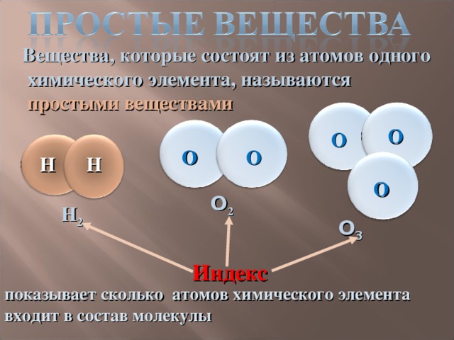 Вещества, которые состоят из атомов одного  химического элемента, называются  простыми веществами О О О О Н Н О O 2 Н 2 O 3 Индекс показывает сколько атомов химического элемента входит в состав молекулы