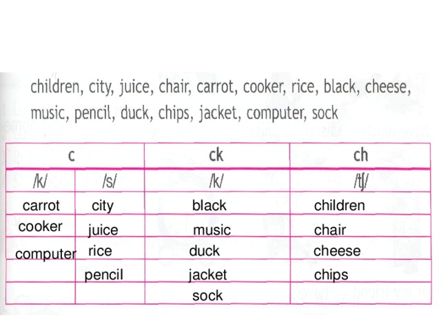 Copy the table перевод на русский. Children, City, Juice, Chair, Carrot, Cooker, Rice, Black, Cheese, Music, Pencil, Duck, Chips, Jacket, Computer, Sock. Children City Juice Chair. Распредели слова по правилам чтения children Ice Black Cake Cheese. Распредели слова по правилам чтения children Ice Black Cake Cheese Carrot Mice.