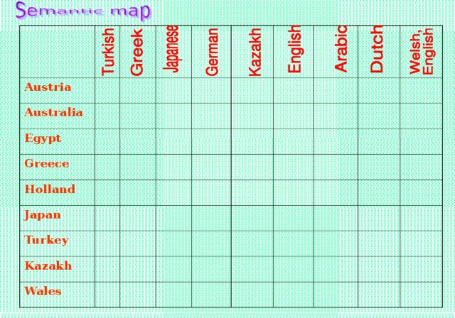 Austria Australia Egypt    Greece Holland Japan Turkey Kazakh Wales