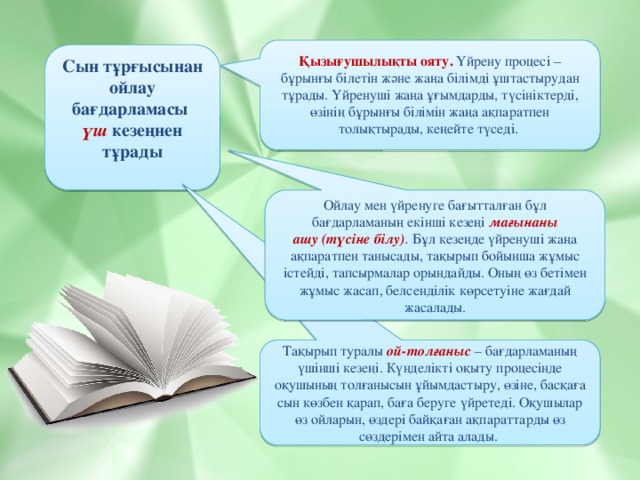 Қызығушылықты ояту. Үйрену процесі – бұрынғы білетін және жаңа білімді ұштастырудан тұрады. Үйренуші жаңа ұғымдарды, түсініктерді, өзінің бұрынғы білімін жаңа ақпаратпен толықтырады, кеңейте түседі. Сын тұрғысынан ойлау бағдарламасы  үш  кезеңнен тұрады Ойлау мен үйренуге бағытталған бұл бағдарламаның екінші кезеңі   мағынаны ашу (түсіне білу) . Бұл кезеңде үйренуші жаңа ақпаратпен танысады, тақырып бойынша жұмыс істейді, тапсырмалар орындайды. Оның өз бетімен жұмыс жасап, белсенділік көрсетуіне жағдай жасалады. Тақырып туралы  ой-толғаныс  – бағдарламаның үшінші кезеңі. Күнделікті оқыту процесінде оқушының толғанысын ұйымдастыру, өзіне, басқаға сын көзбен қарап, баға беруге үйретеді. Оқушылар өз ойларын, өздері байқаған ақпараттарды өз сөздерімен айта алады.