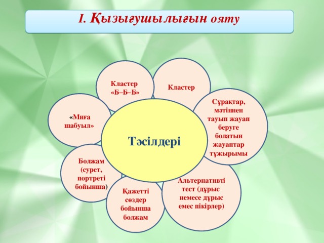 І. Қызығушылығын ояту Кластер Кластер «Б–Б–Б» Сұрақтар, мәтіннен тауып жауап беруге болатын жауаптар тұжырымы « Миға шабуыл» Тәсілдері Болжам (сурет, портреті бойынша ) Альтернативті тест (дұрыс немесе дұрыс емес пікірлер) Қажетті сөздер бойынша болжам