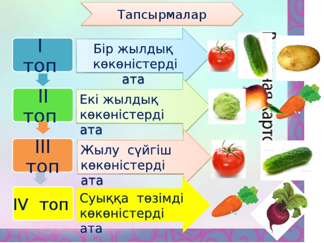 Бір жылдық көкөністерді ата Екі жылдық көкөністерді ата Жылу сүйгіш көкөністерді ата Суыққа төзімді көкөністерді ата Тапсырмалар І топ ІІ топ ІІІ топ IV топ