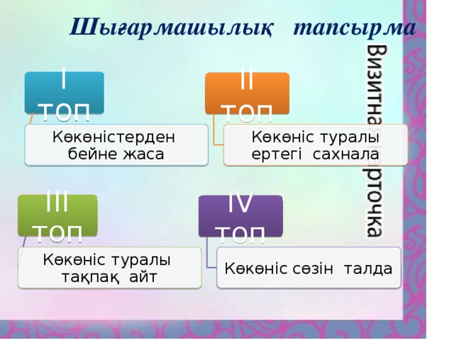 Шығармашылық тапсырма І топ ІІ топ Көкөністерден бейне жаса Көкөніс туралы ертегі сахнала ІІІ топ IV топ Көкөніс туралы тақпақ айт Көкөніс сөзін талда